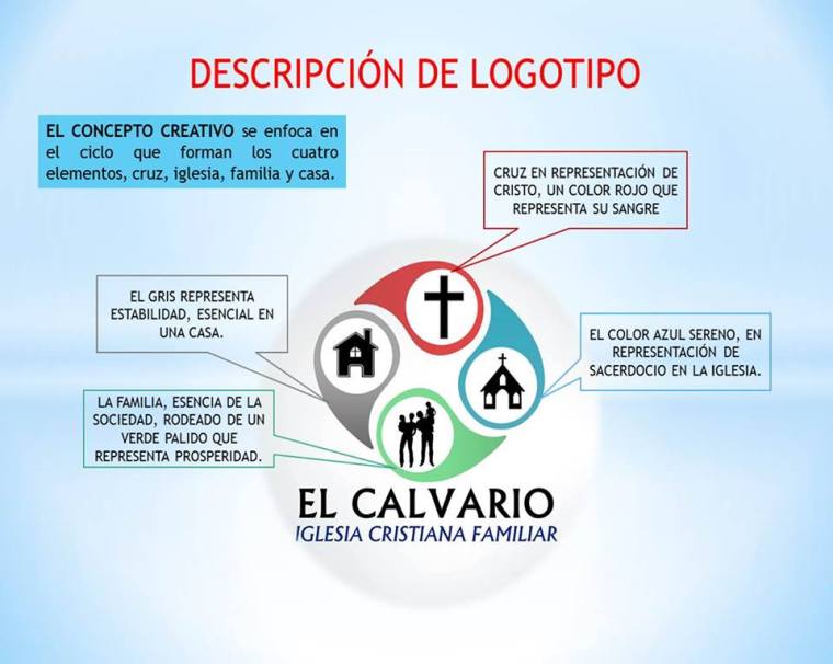 Descripción de Logotipo